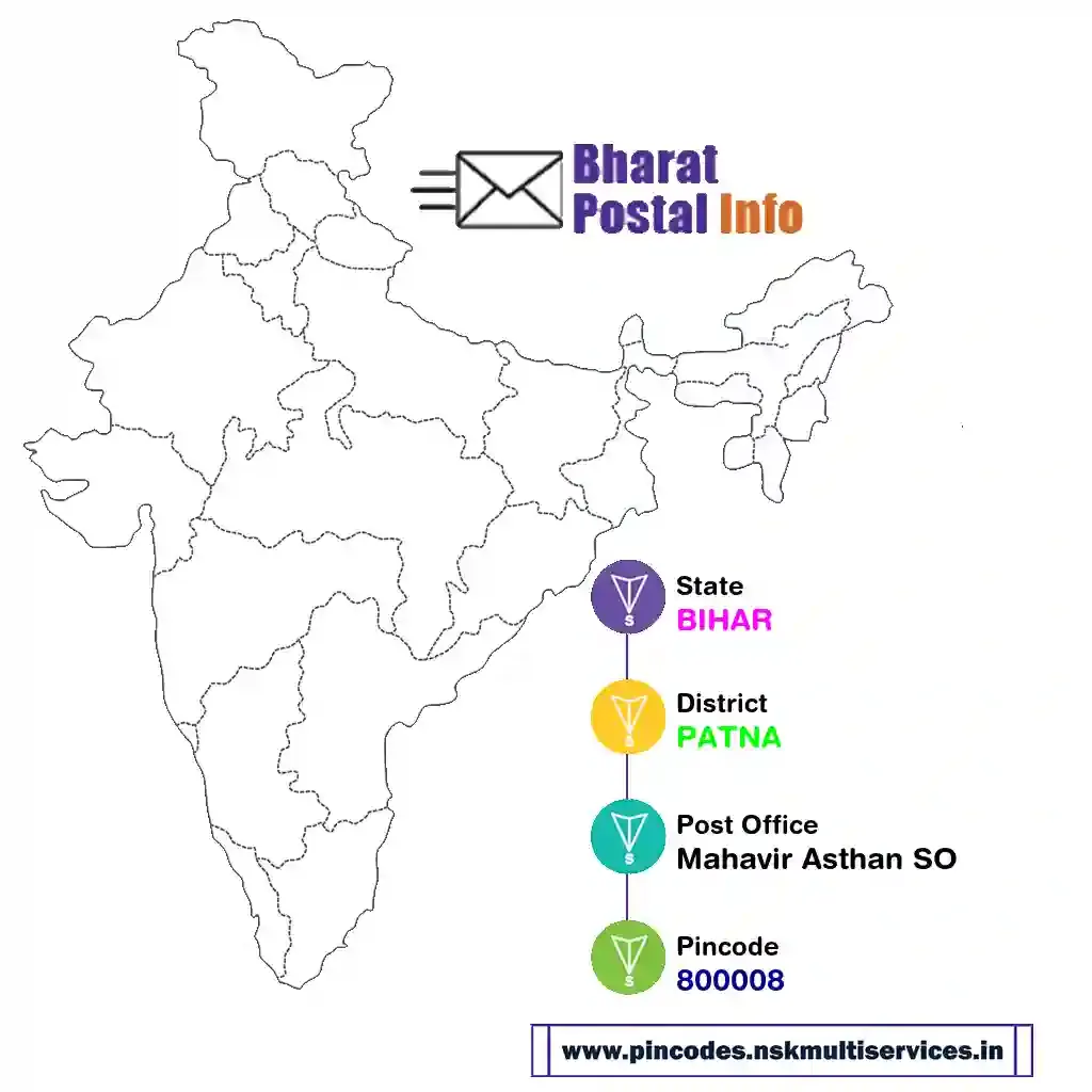 bihar-patna-mahavir asthan so-800008